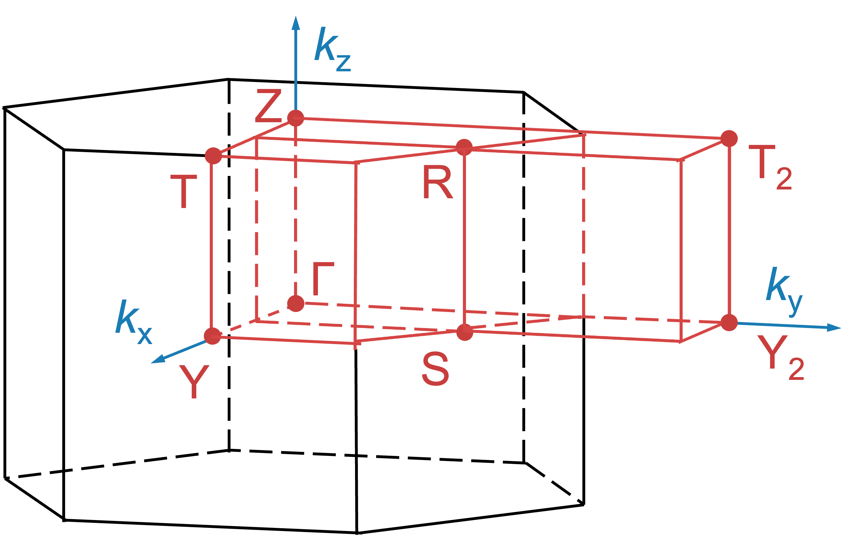 Spin Space Group Information Spin Space Group Information