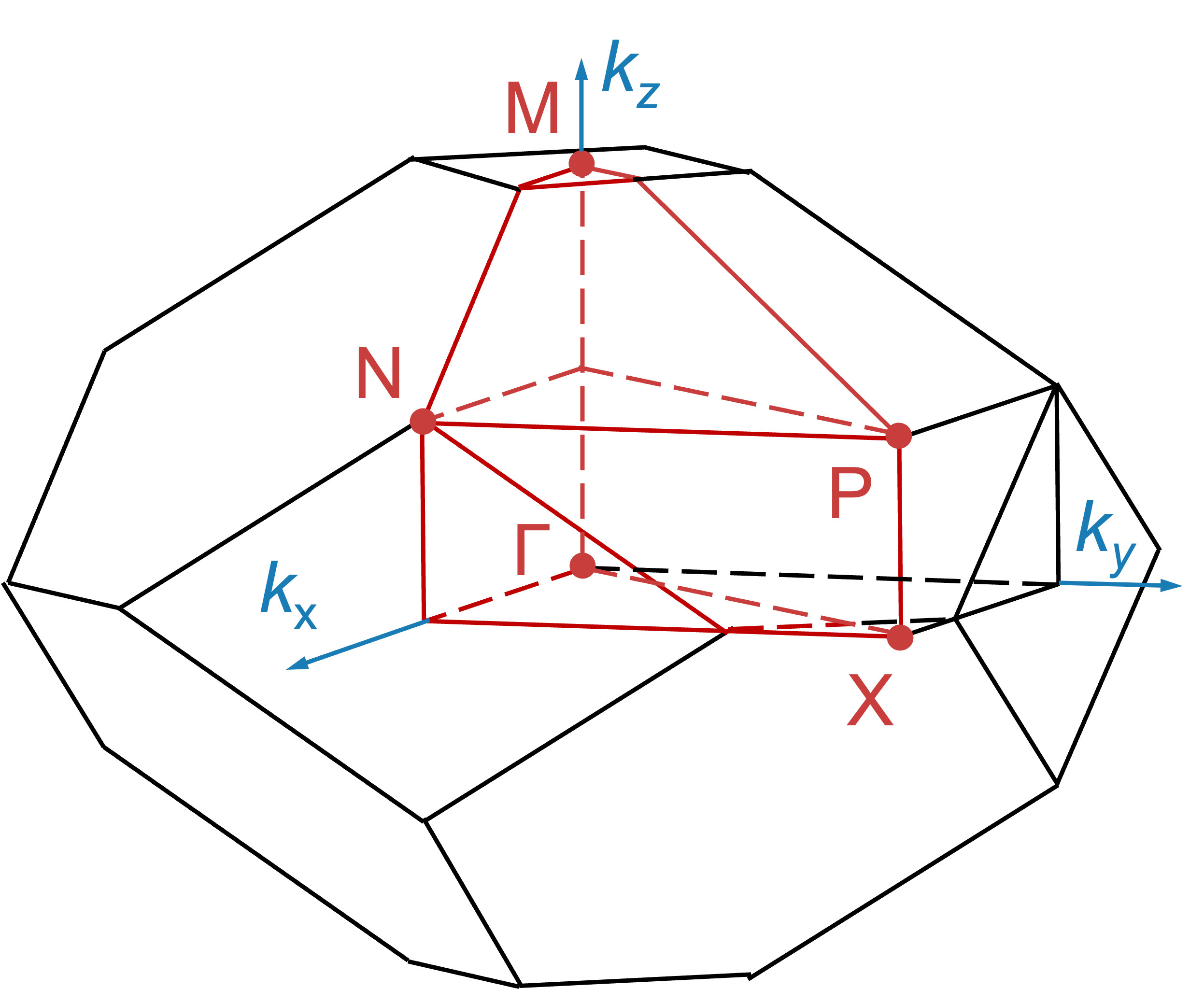 Spin Space Group Information